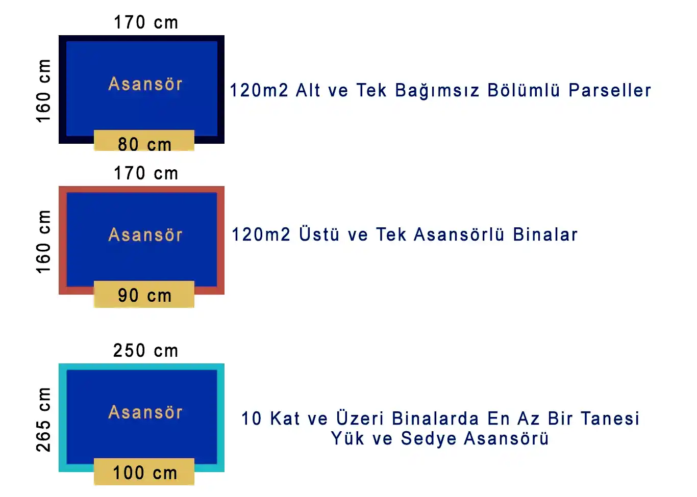 asansör ölçüleri nedir 2018, tasarimimarlik.com.tr