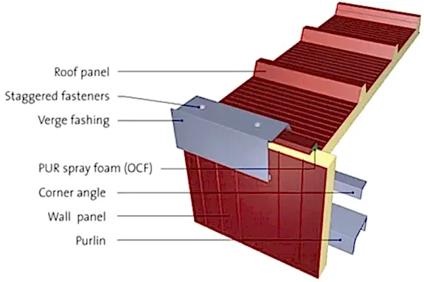 Sandviç Panel Nedir?